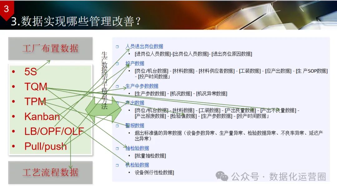 124页可编辑PPT | 智能工厂设计规划及应用_设计规划_24