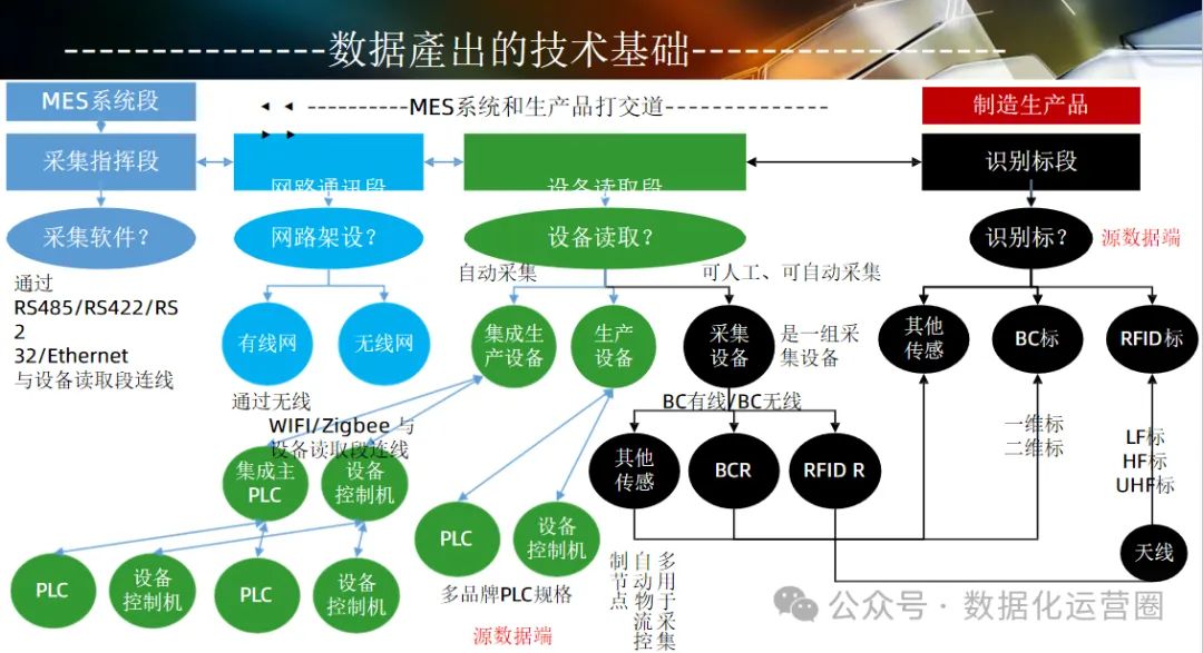 124页可编辑PPT | 智能工厂设计规划及应用_设计规划_25