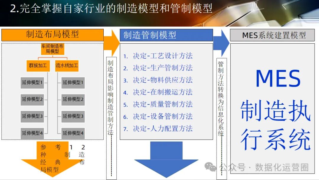 124页可编辑PPT | 智能工厂设计规划及应用_设计规划_26