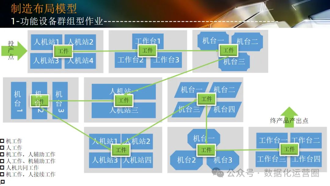 124页可编辑PPT | 智能工厂设计规划及应用_物联网_27