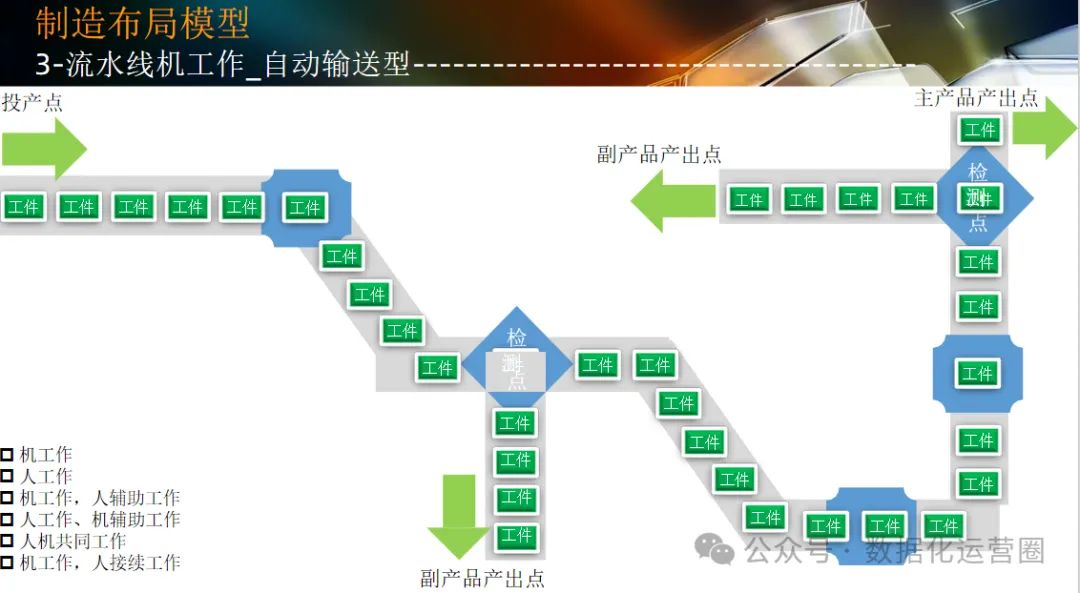 124页可编辑PPT | 智能工厂设计规划及应用_iot_28