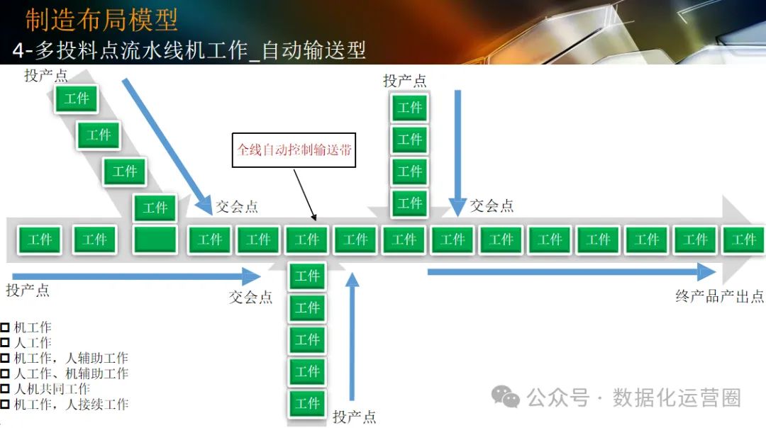 124页可编辑PPT | 智能工厂设计规划及应用_iot_29