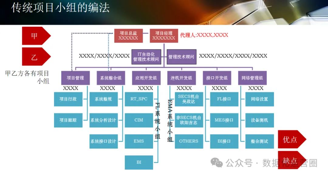 124页可编辑PPT | 智能工厂设计规划及应用_数据_30