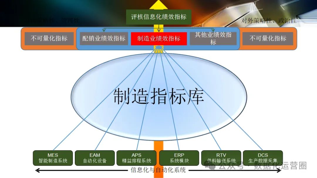 124页可编辑PPT | 智能工厂设计规划及应用_iot_34