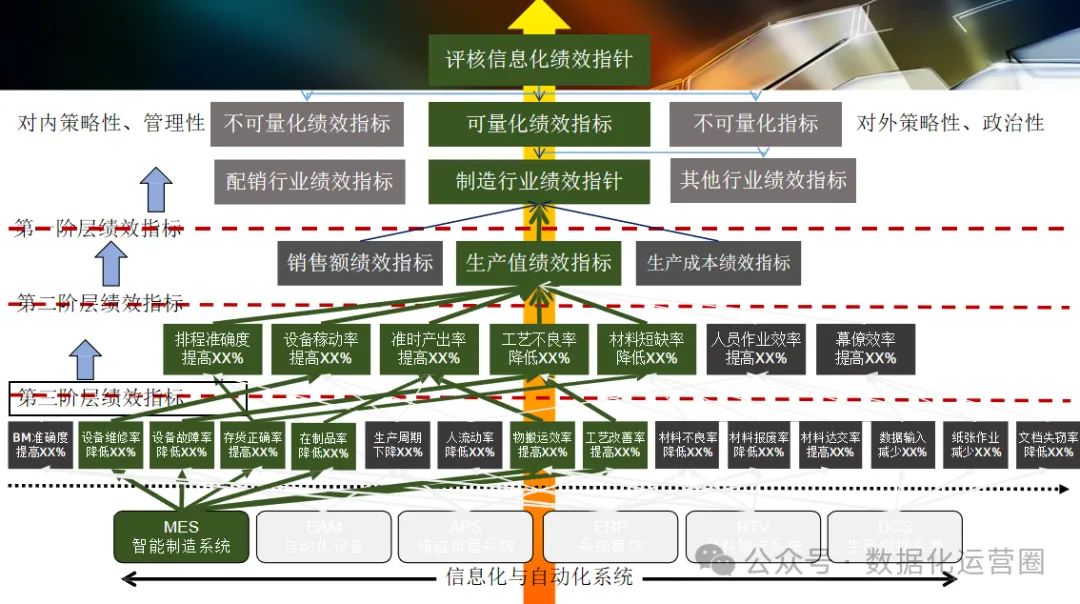 124页可编辑PPT | 智能工厂设计规划及应用_物联网_35