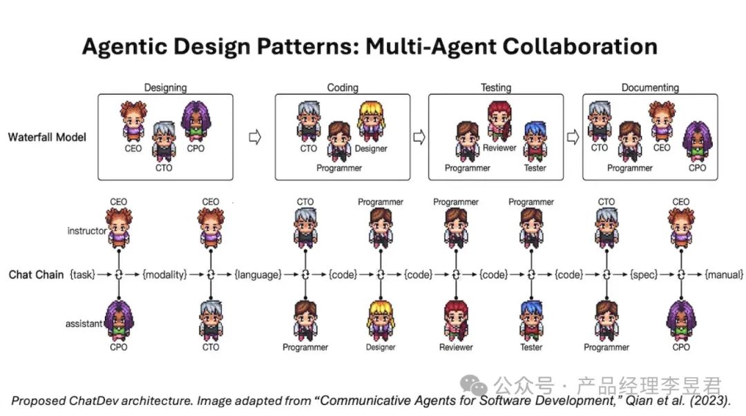 吴恩达揭秘：AI Agent四大策略对大语言模型性能的提升_语言模型_05