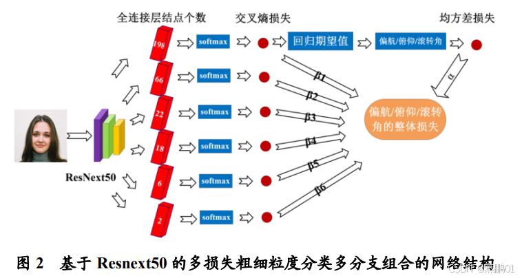 基于深度学习的在线课堂参与度评估：方法、模型与实验验证_数据_04