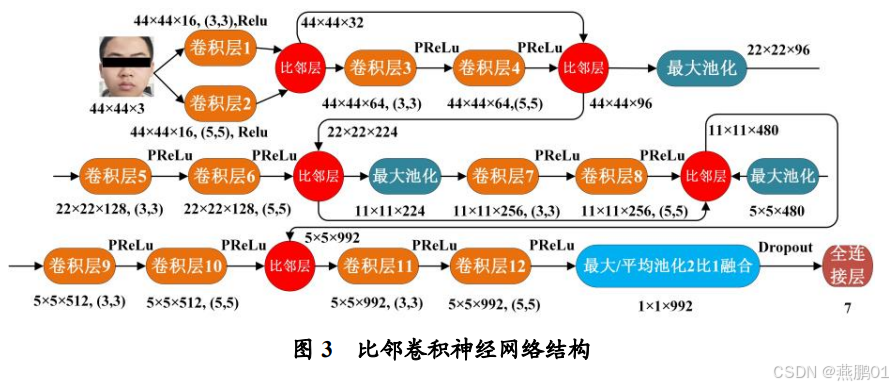 基于深度学习的在线课堂参与度评估：方法、模型与实验验证_数据集_05