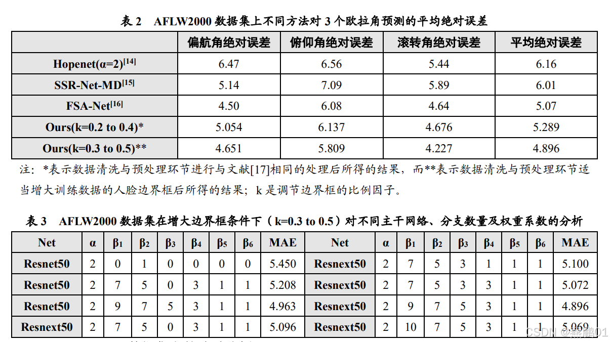 基于深度学习的在线课堂参与度评估：方法、模型与实验验证_数据集_06