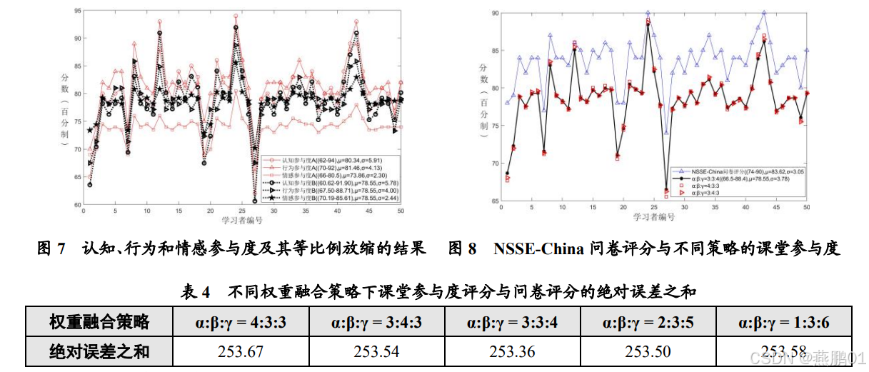 基于深度学习的在线课堂参与度评估：方法、模型与实验验证_数据_08