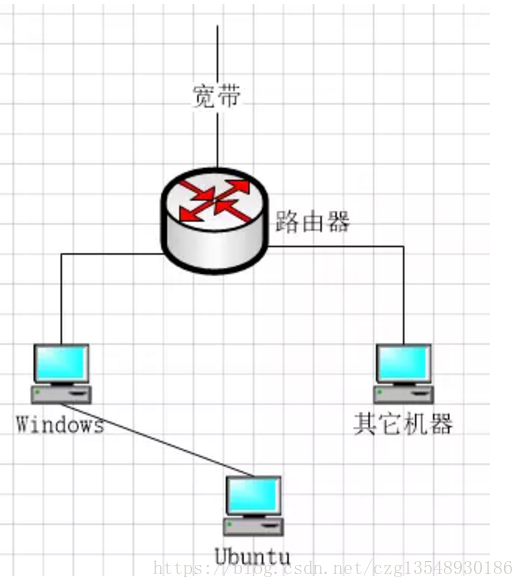 如何让虚拟机使用主机网络_桥接_03