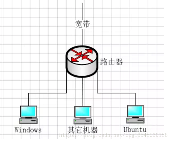 如何让虚拟机使用主机网络_Ubuntu_06