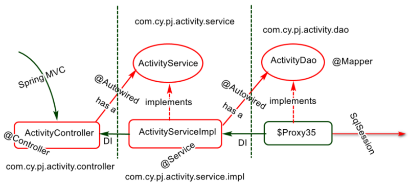 springboot集成activiti_mybatis_04