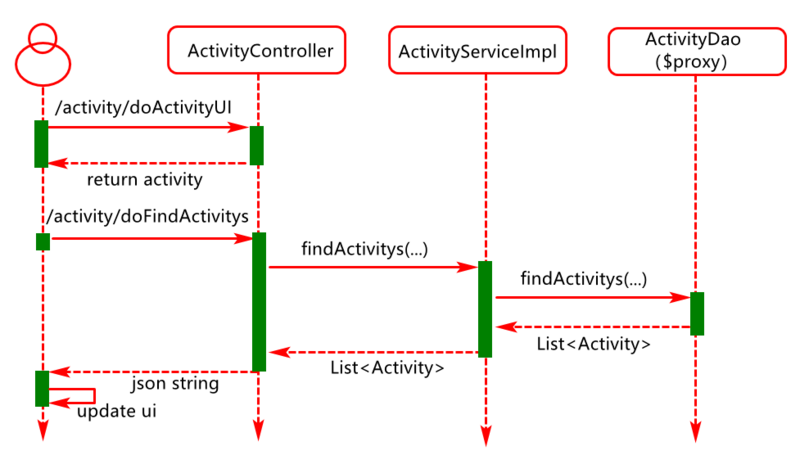 springboot集成activiti_mysql_06