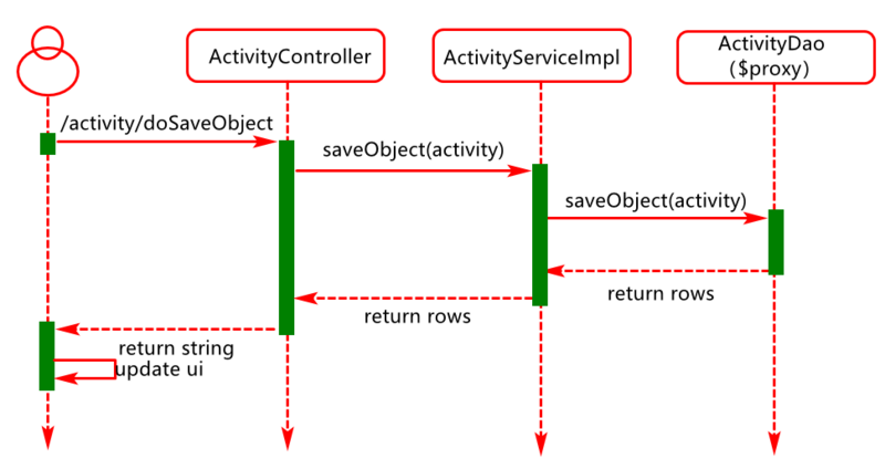 springboot集成activiti_spring_21