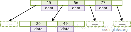 mysql 数据库 有很多查询是 sleep 是什么原因_mysql+查询指定算法_02