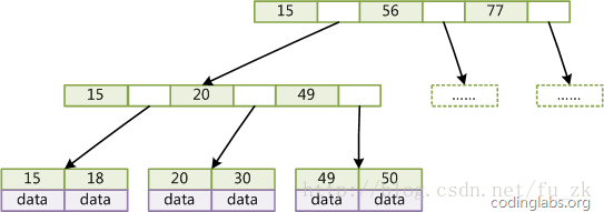 mysql 数据库 有很多查询是 sleep 是什么原因_数据_03