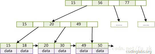 mysql 数据库 有很多查询是 sleep 是什么原因_mysql+查询指定算法_04