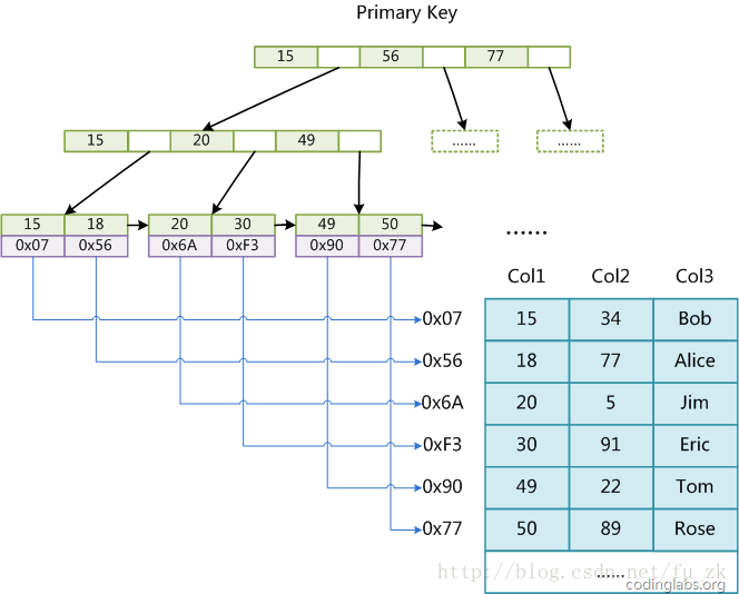 mysql 数据库 有很多查询是 sleep 是什么原因_结点_08