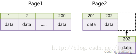 mysql 数据库 有很多查询是 sleep 是什么原因_mysql+查询指定算法_13