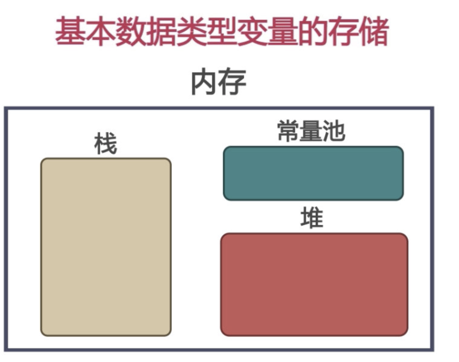 java数字可以声明为常量吗_整型