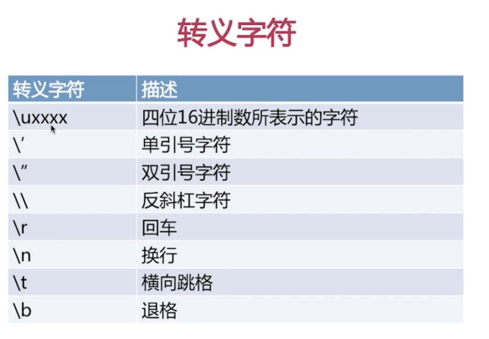 java数字可以声明为常量吗_java int 常量_02