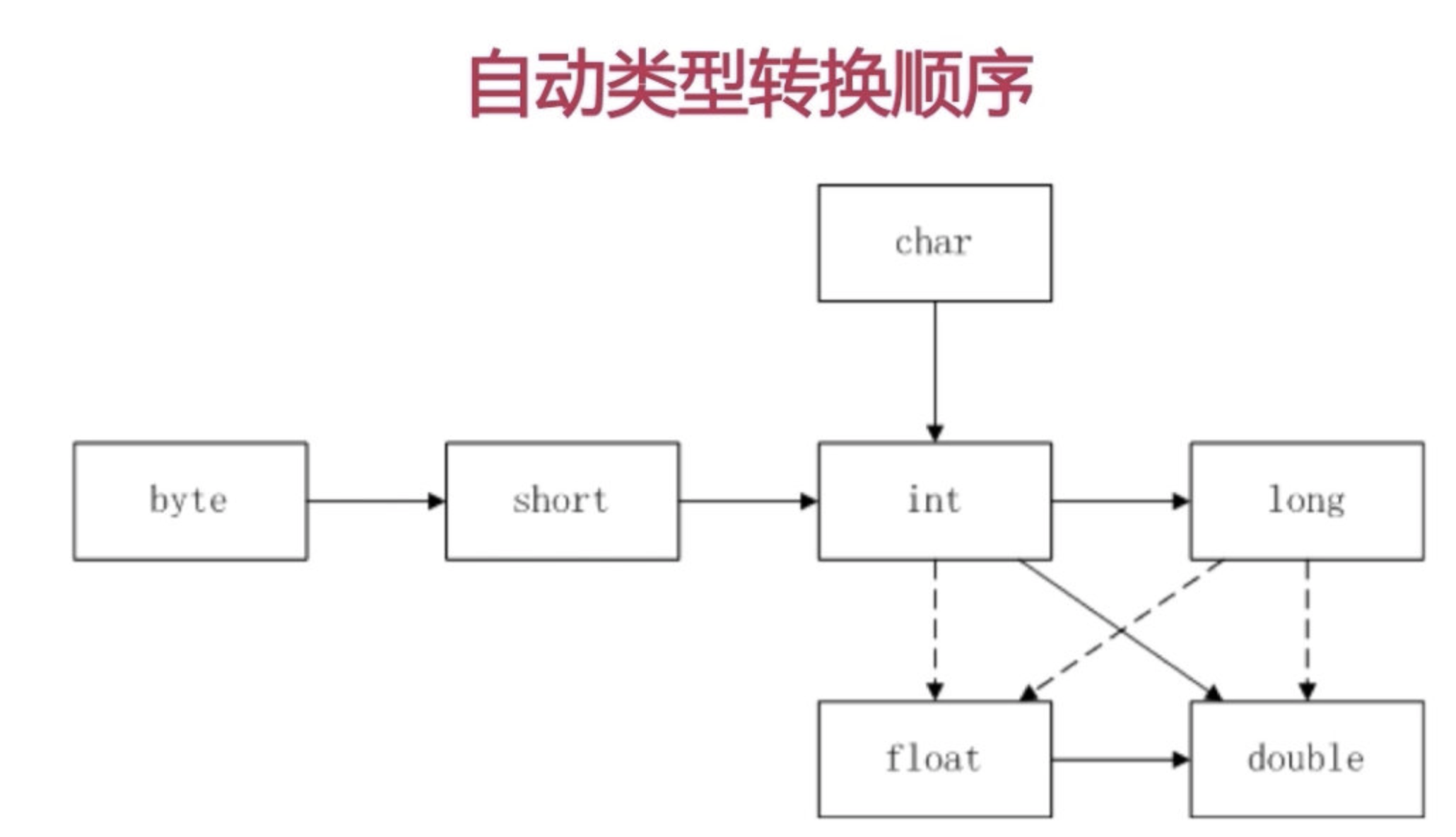 java数字可以声明为常量吗_整型_03