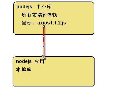 java手脚架是什么_webpack_03