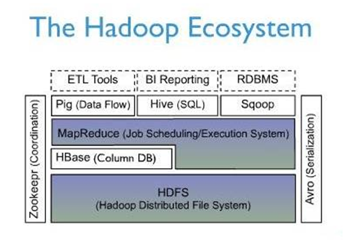 hbase时间戳转换格式_Hadoop