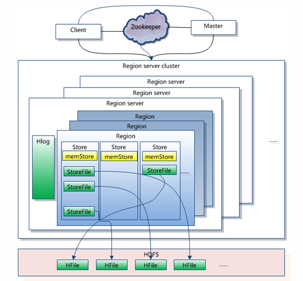 hbase时间戳转换格式_Hadoop_02