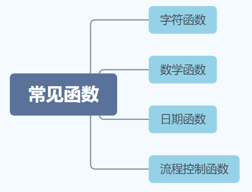 mysql分组获取第一条数据_分组函数