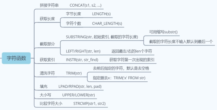 mysql分组获取第一条数据_字段名_04