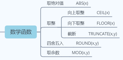 mysql分组获取第一条数据_mysql trim 索引_05