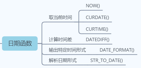 mysql分组获取第一条数据_分组函数_07