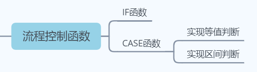 mysql分组获取第一条数据_分组函数_08