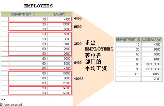 mysql分组获取第一条数据_字符串_10