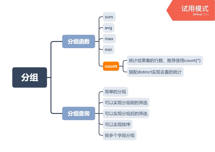 mysql分组获取第一条数据_分组函数_11