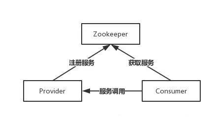 docker 字体_后端