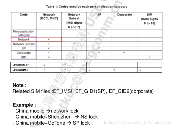 android 怎么获取当前运营商_EF_02