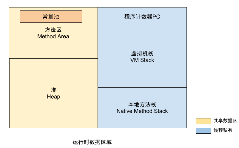 android 查询内存ddr_内存泄漏