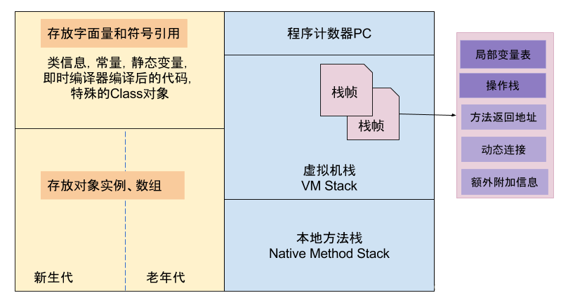 android 查询内存ddr_android 查询内存ddr_02