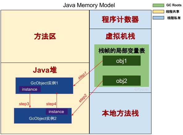 android 查询内存ddr_内存泄露_03