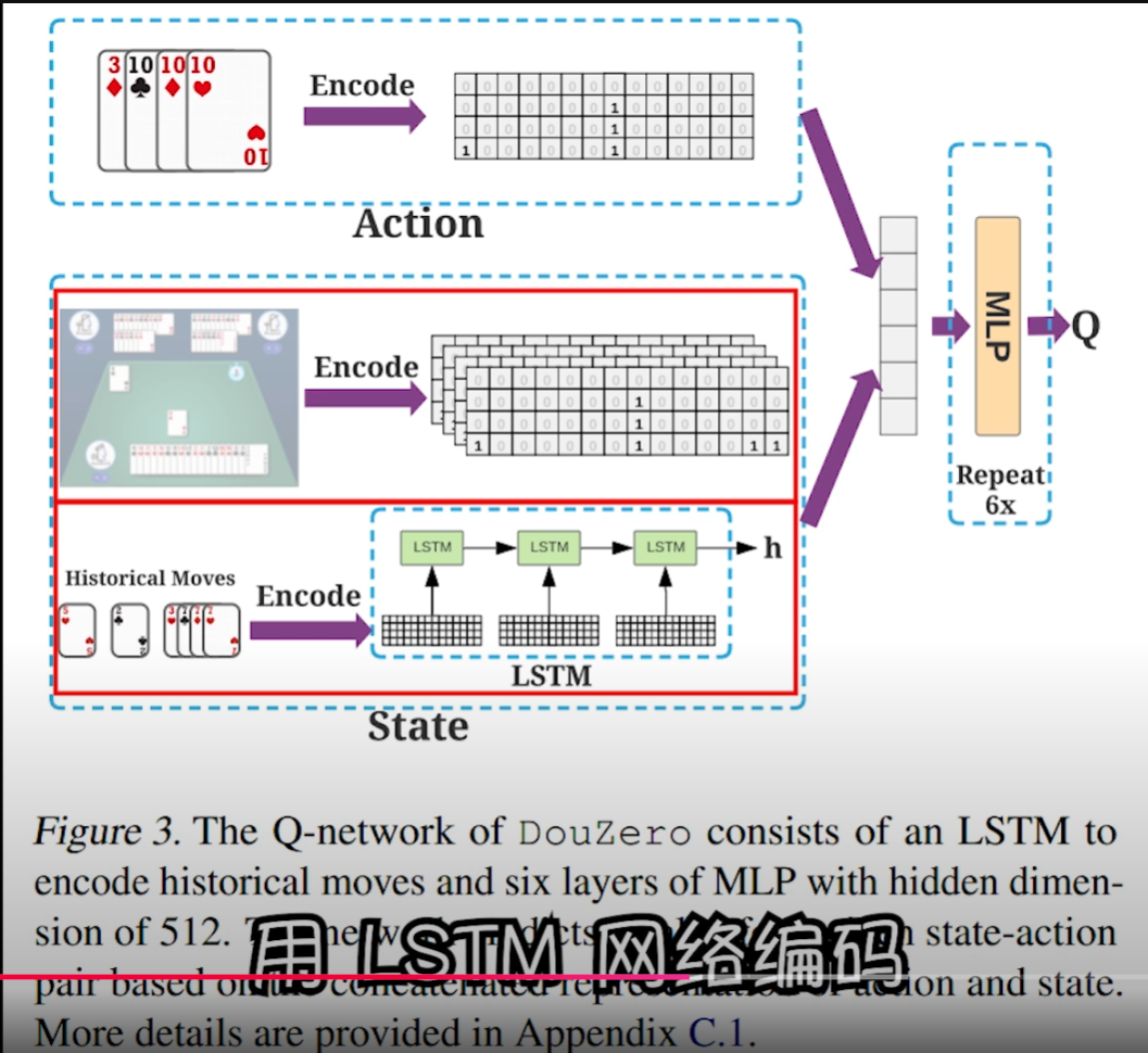 视频分享——多款AI游戏外挂原理，深度解析，战斗力爆表！_github_05