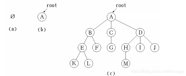 算法与数据结构(四)：树_二叉树