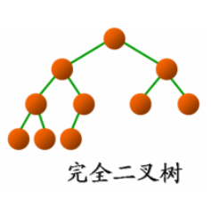 算法与数据结构(四)：树_子节点_02