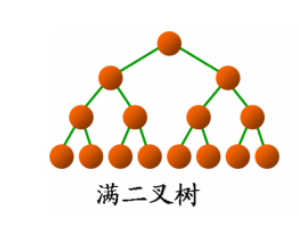 算法与数据结构(四)：树_子节点_03