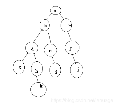 算法与数据结构(四)：树_子树_08