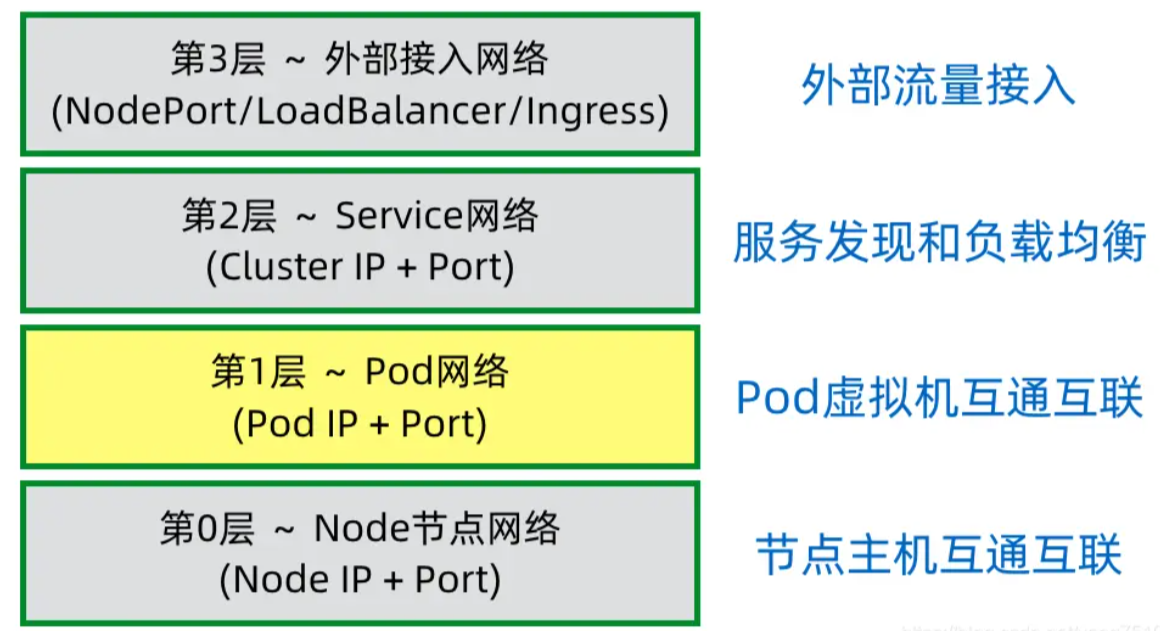 关于k8s api-server端口范围和node节点范围冲突会导致集群不正常故障总结_服务发现_03