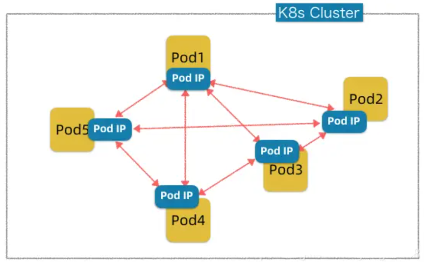 关于k8s api-server端口范围和node节点范围冲突会导致集群不正常故障总结_Pod_04