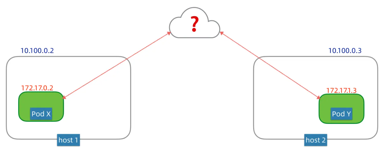 关于k8s api-server端口范围和node节点范围冲突会导致集群不正常故障总结_Pod_07